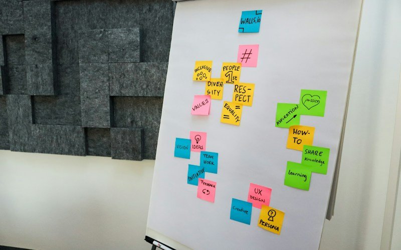 Research themes and ideas mapped on a whiteboard with sticky notes
